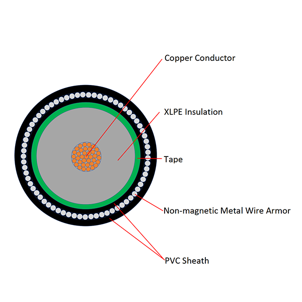 0.6/1KV Copper Conductor XLPE Insulated PVC Sheathed Non-magnetic Metal Wire Armored Single Core Power Cable YJV72